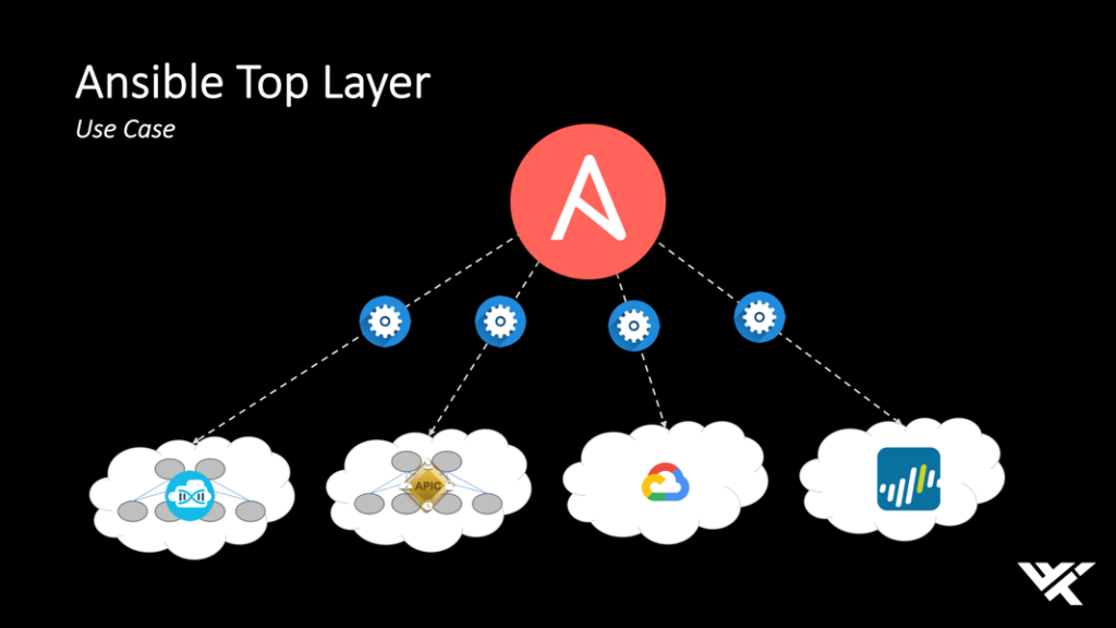 Где чаще всего применяют Ansible