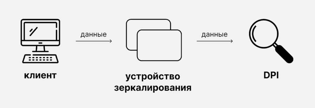 Что такое ТСПУ и как работает DPI